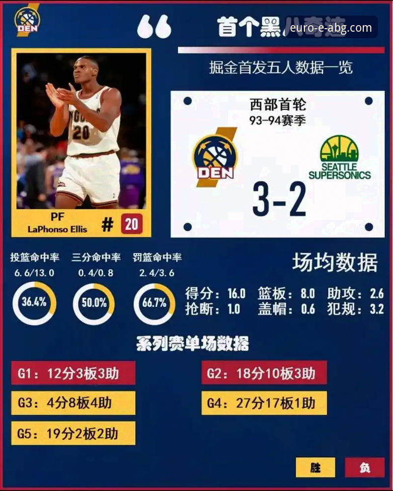 欧博ABG官网评测 欧博ABG官网评测:实战视角下的NBA赛事信息获取与深度解析教程